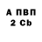 БУТИРАТ буратино Vody